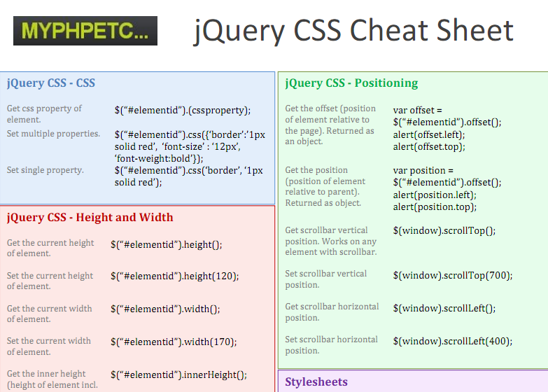 JQUERY шпаргалка. Шпаргалки java для начинающих. JQUERY для начинающих. JQUERY Cheat Sheet. Css подсказки