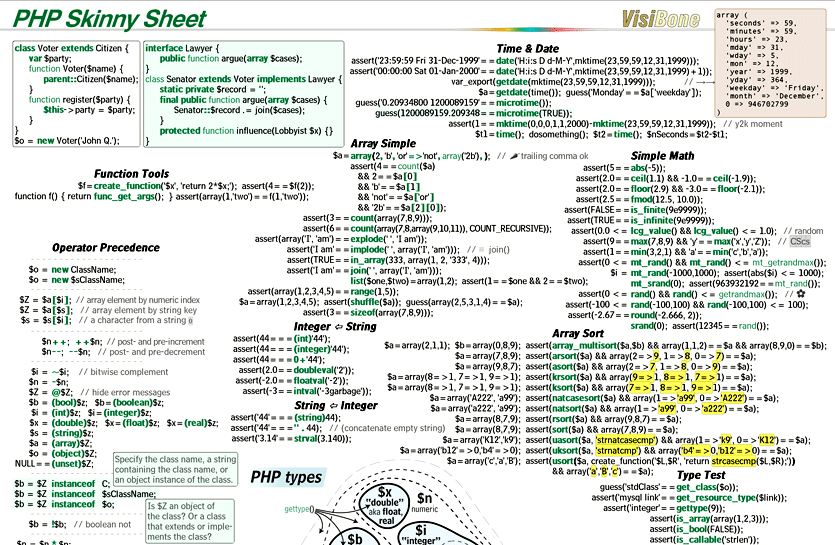 Cheatsheet Oop PHP, PDF, Programming