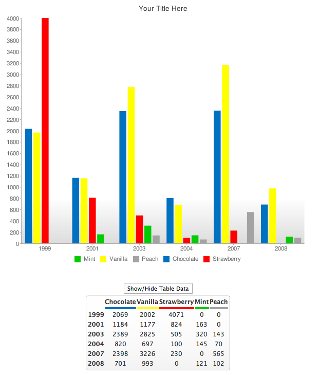 Easy Chart Builder