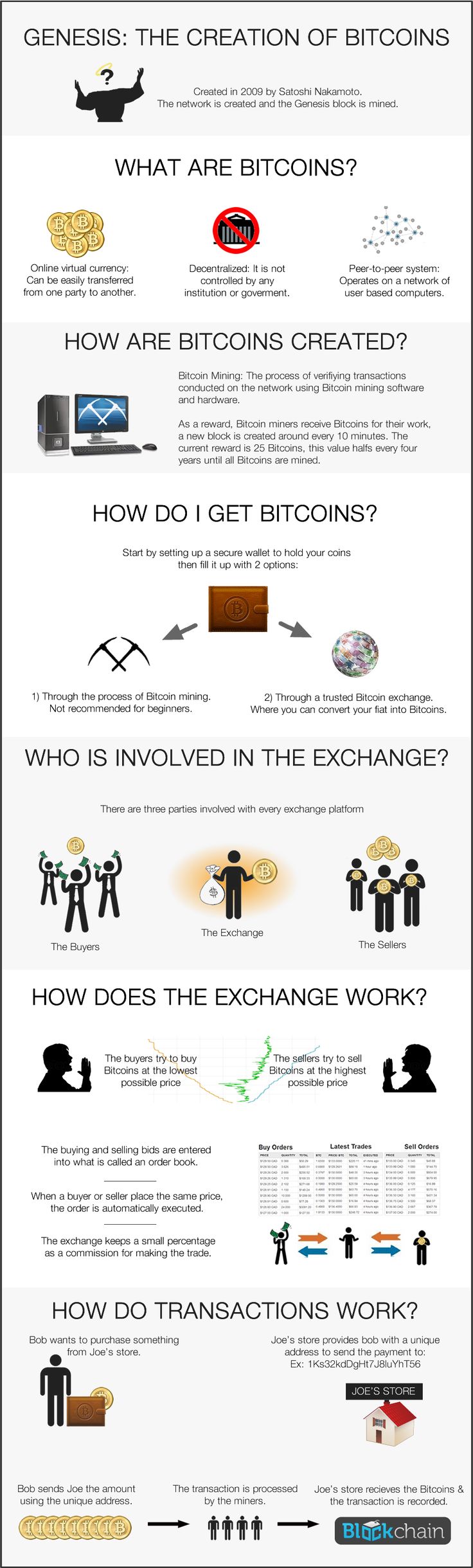 bit coin infographic