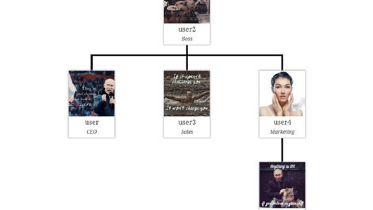 Simple Org Chart