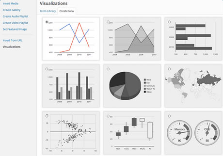 Wordpress Chart Plugin