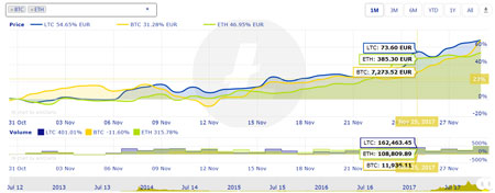 Cryptocurrency Charts For Wordpress