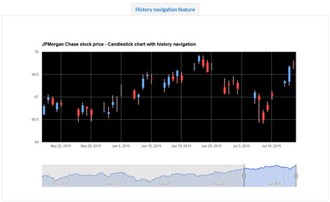 Renren Stock Chart