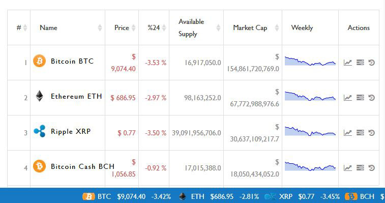 Cryptocurrency Charts For Wordpress