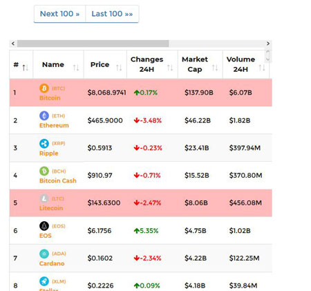 Free Stock Chart Widgets