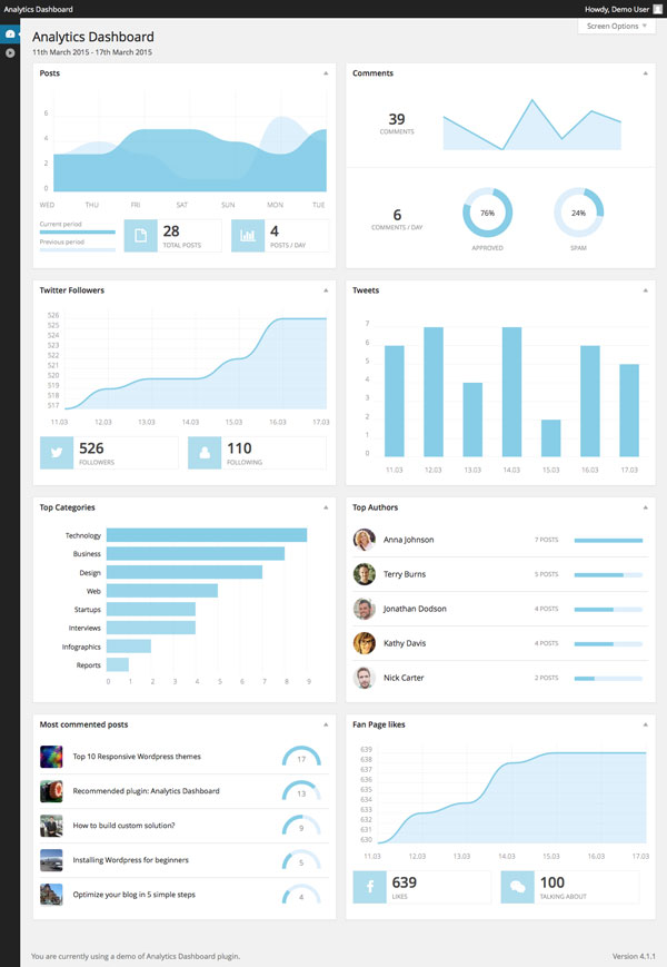 Wordpress Analytics