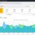 Analytify: Google Analytics Dashboard for WordPress