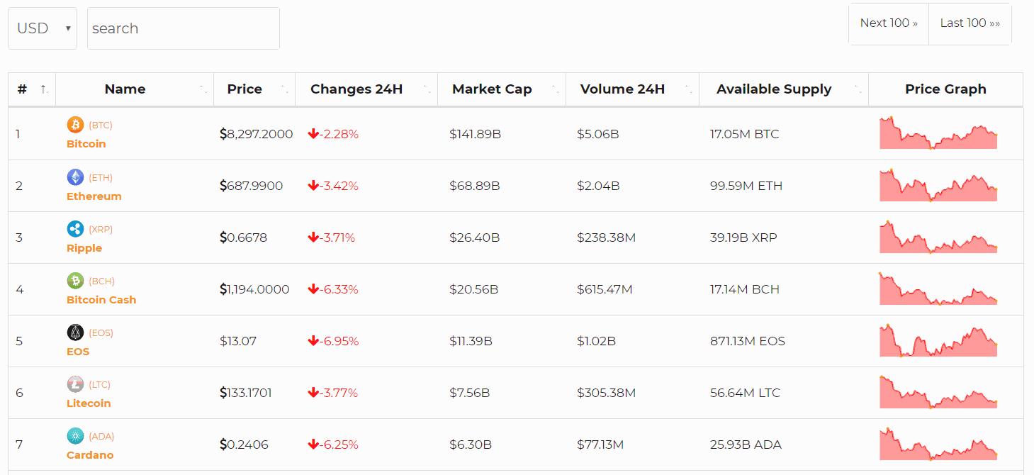 How to Clone CoinMarketCap: 5 Plugins - WP Solver