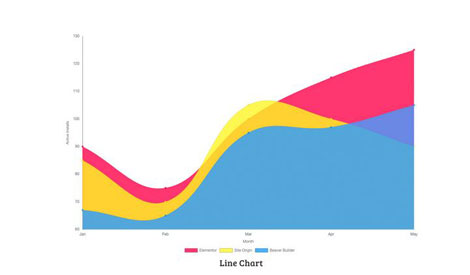 Elementor Charts