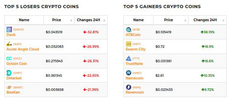 compare cryptocurrency exchanges prices