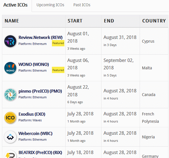 Crypto ICO List Widgets Pro ICO Database Plugin for WordPress WP Solver