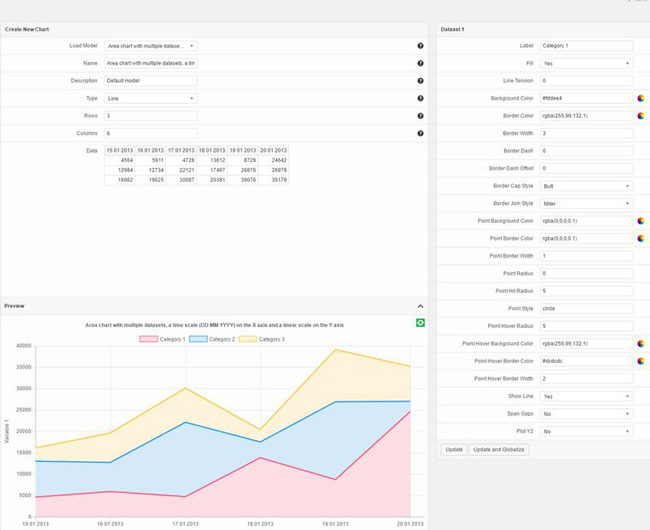 C Datavisualization Charting