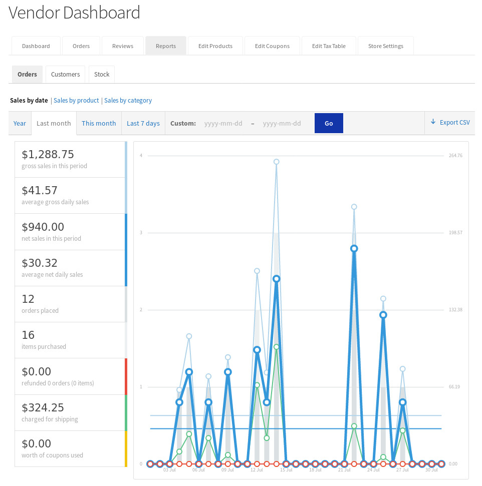 WooCommerce Vendor Marketplace Pro Plugin: Create Your Own Marketplace - WP Solver 1