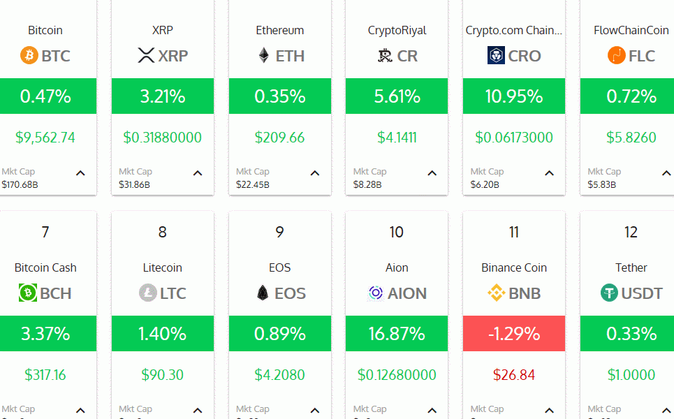 coin market cap rank