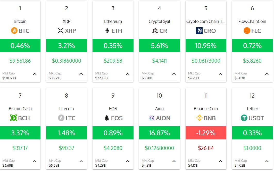 market cap list