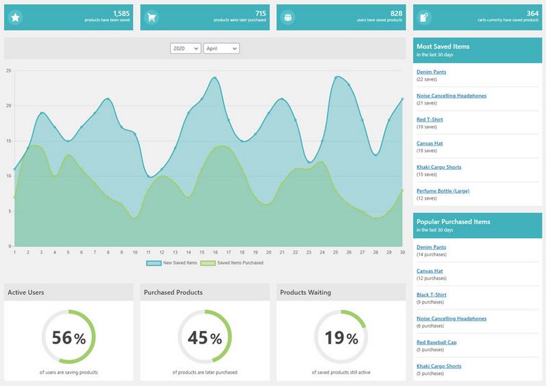 4 Save Cart Plugins for WooCommerce 1