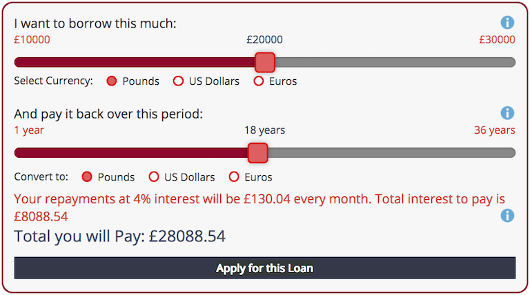 15 Mortgage & Loan Calculators for WordPress 3