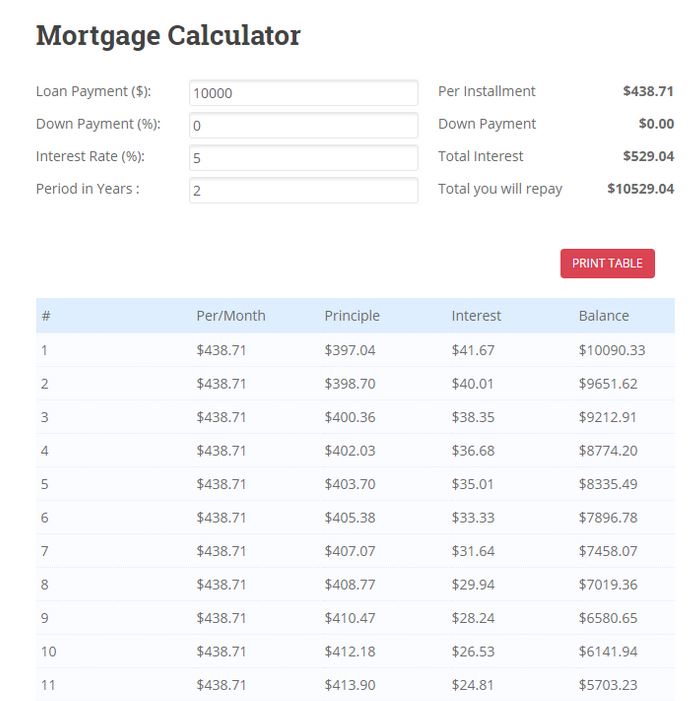 15 Mortgage & Loan Calculators for WordPress 6