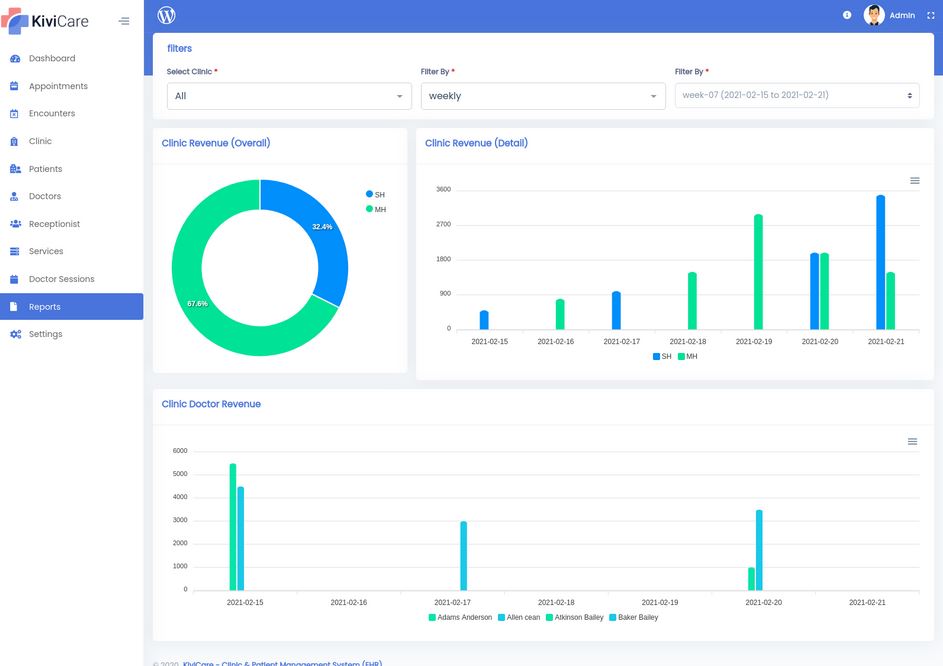 7 WordPress Plugins for Health Clinics 1