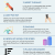 10+ Ways To Make WordPress Faster for Google [Infographic]