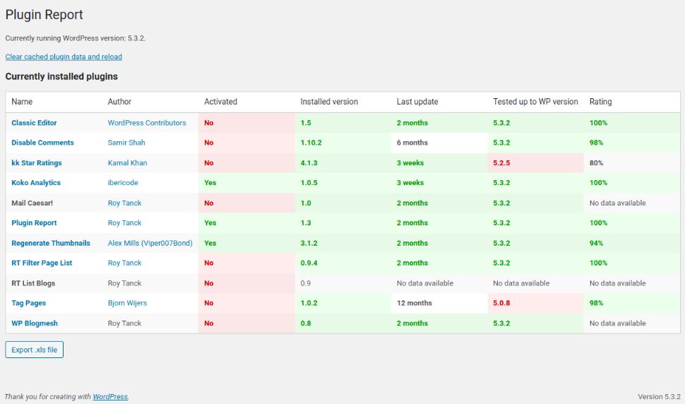 Plugin Report Offers Detailed Info on WordPress Plugins